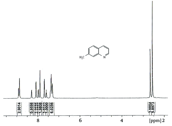 1 H NMR Spectrum of the Reaction Mixture of 7- and 5-methylquinoline in CDCl 3 Solvent. The Spectrum Shows the Ratio of 2 : 1 in the Mixture.