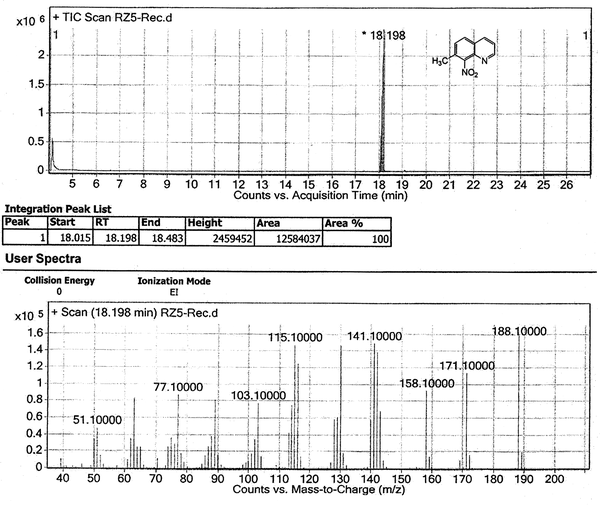 GC-MS Analysis of 7-methyl-8-nitroquinoline in Chloroform Solvent. The Chromatogram Shows the Neat Product Was Formed