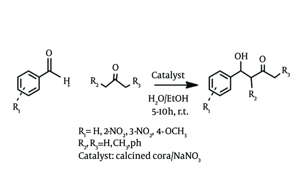 Aldol Condensation in the Presence of Calcined Coral/NaNO3 as a Basic Natural Catalyst