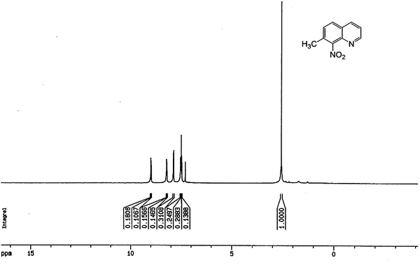 1 H NMR Spectrum of 7-methyl-8-nitroquinoline in CDCl 3 Solvent