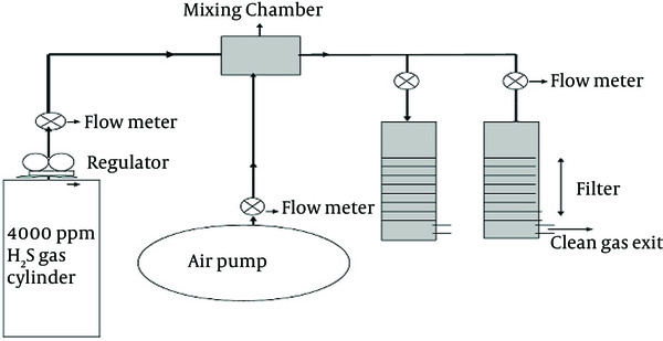 The Schematic Flow Diagram of the Pilot Study