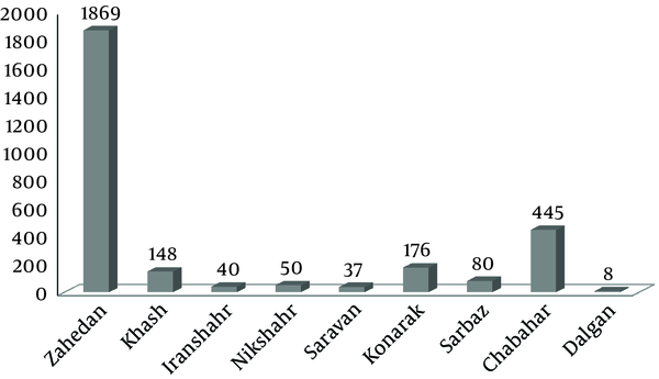 Distribution of Cutaneous Leishmaniasis in Different Cities of Sistsn and Baluchestan Province (except Zabol city) From April 2008 to March 2014 (based on our registry).