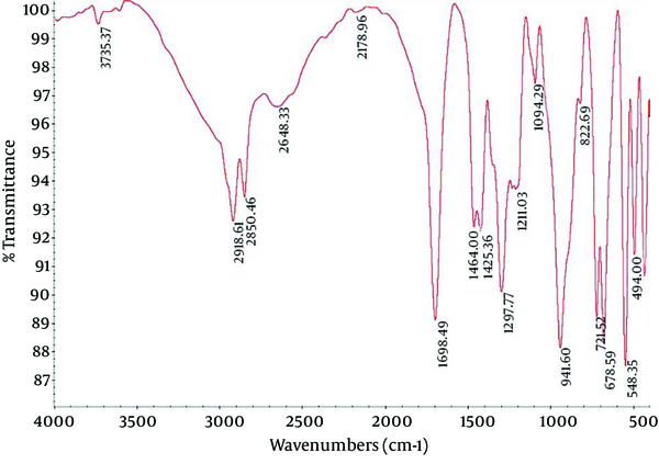 Infrared Spectroscopy of Myristic Acid