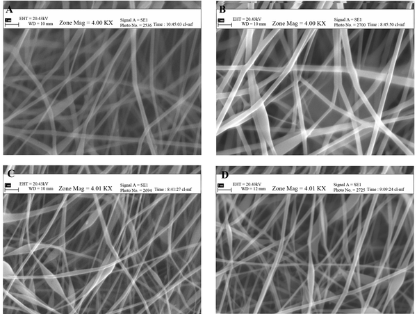 Scanning Electron Micrographs of PVA: Chitosan Nanofibers (PC) Containing Mafenide Acetate; A) PC 90:10 + 20% drug, B) PC 90:10 + 40% Drug, C) PC 70:30 + 20% Drug, D) PC 70:30 + 40% Drug, (Magnification: 4000 ×, Scale bar: 2 µm)