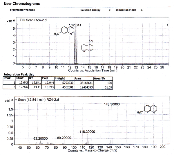 GC-MS Analysis of the Reaction Mixture of 7- and 5-methylquinoline in Chloroform Solvent. The Chromatogram Shows the Ratio of 2 : 1 in the Mixture.