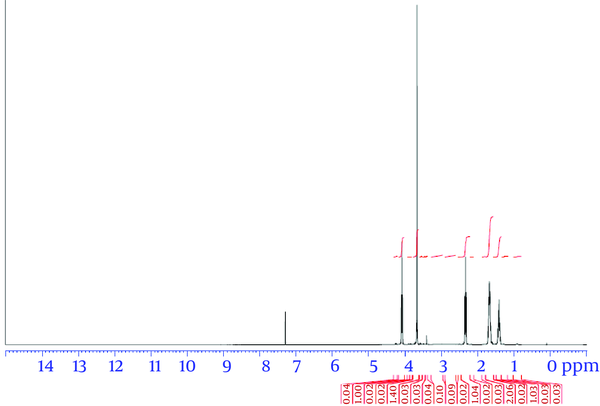 HNMR Spectrum of PCL-PEG-PCL Copolymer