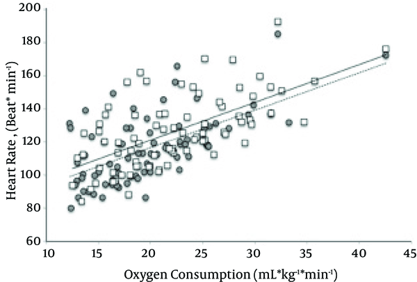 Relations Between VO2 and Heart Rate for Aquatic Pants and Swimsuit Conditions