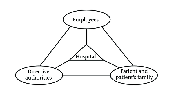 Marketing communication model for hospitals