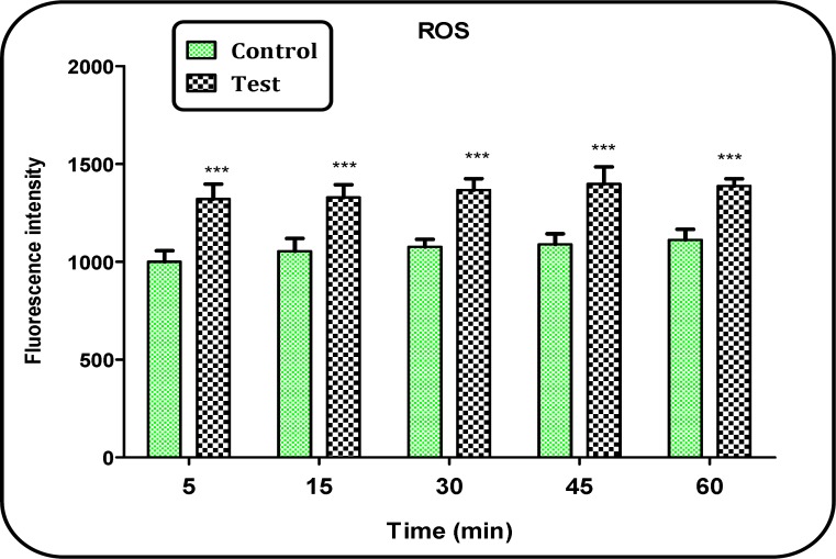 A Search For Mitochondrial Damage In Alzheimers Disease Using Isolated