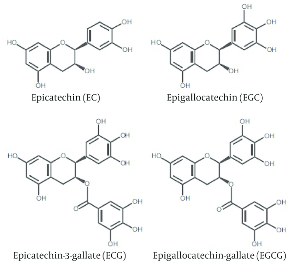 Chemical Structures of Green Tea Polyphenols