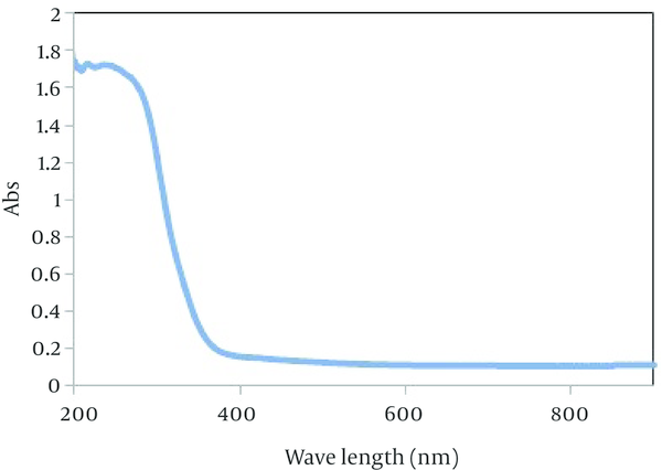 The Absorption Spectra of SnO2 Nanoparticles