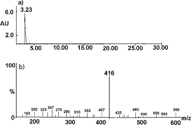 HPLC-MS spectrum for the undegraded CIL/PVP solid dispersion sample. The results for CIL/PVP physical mixture were analogous. The description in the text