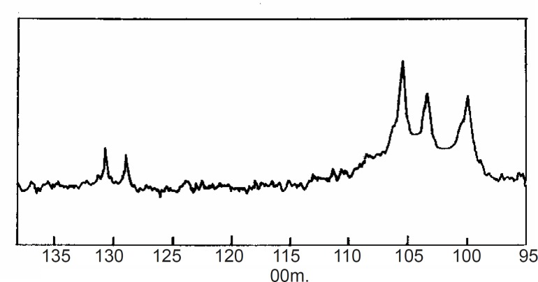 13C-N.M.R. spectrum of Caesalpinia pulcherrima seed polysaccharide