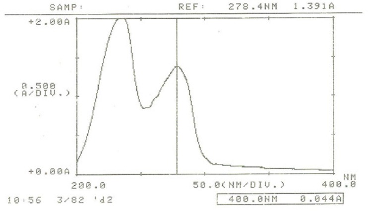 UV spectrum of IFN ß-1b