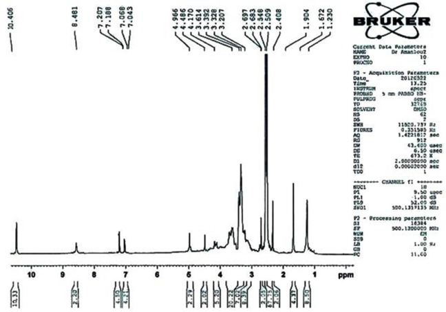 1H NMR(500 MHz, DMSO) 