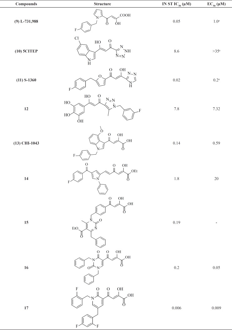 Isosteric replacement of DKA with naphthyridine carboxamide core