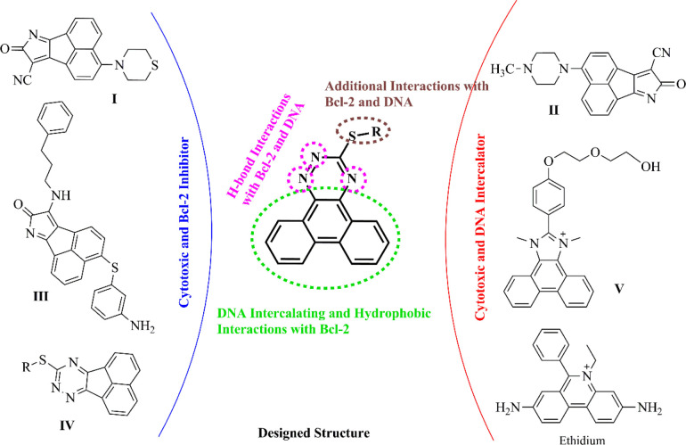 The structural design of novel cytotoxic agents with DNA intercalating and Bcl-2 inhibitory potential based on previously reported scaffolds