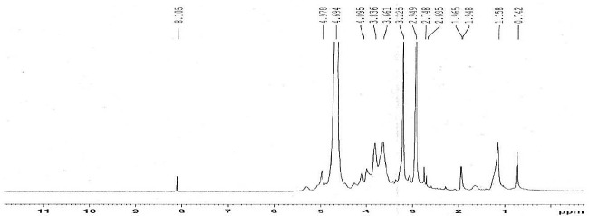 H-NMR Spectrum of N,N-Dimethyl-N-Octyl chitosan