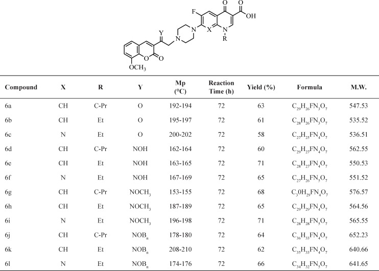 In-vitro antibacterial and antifungal activities of compounds 6a-l.