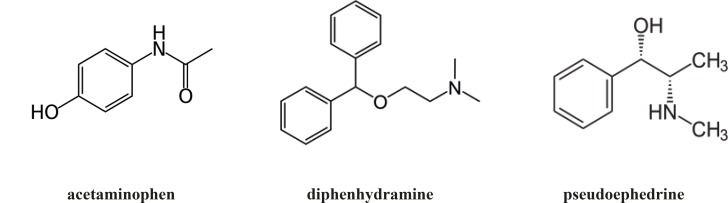Chemical structure of acetaminophen, diphenhydramine, and pseudoephedrine.