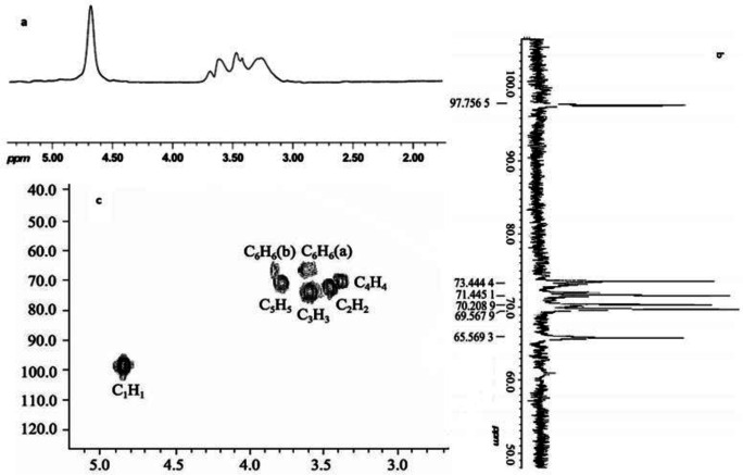The (a) 1H-NMR, (b) 13C-NMR and (c) HMQC spectra (D2O, 500 MHz) of PTS-A