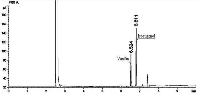 GC profile of the conversion broth showing vanillin formation from isoeugenol
