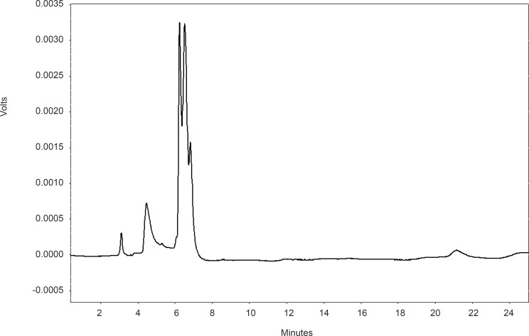 HPLC fingerprint of P. vera ethanolic gum extract