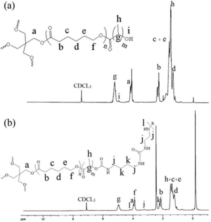 Infrared spectra of the (A) CL/LA prepolymer and (B) polymer network