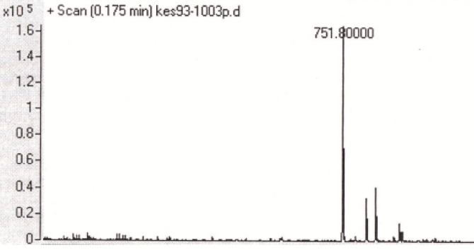 Mass spectrum of the triazole-GLTSK peptide conjugate
