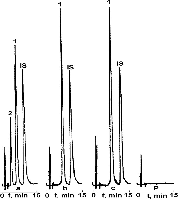 RP-HPLC chromatogram for: (a) CIL/PVP physical mixture (b) CIL/PVP solid dispersion, (c) pure CIL and (P) PVP. Retention times: CIL (1): tR ~7 min; degradation product (2): tR ~4 min; (IS) tR ~12 min
