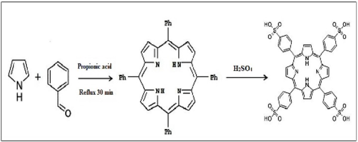 Steps ofTetrakis(4-sulfonatophenyl)porphyrin (TPPS4) synthesis