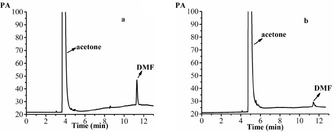 The GC patterns of the samples. (a) 0.0375 mg/mL DMF standard solution (acetone as solvent), (b) 20 mg/mL acetone solution of AP-MSN solid dispersion (acetone as solvent)