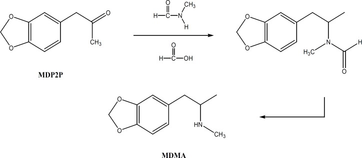 Leuckart reaction for MDMA synthesis