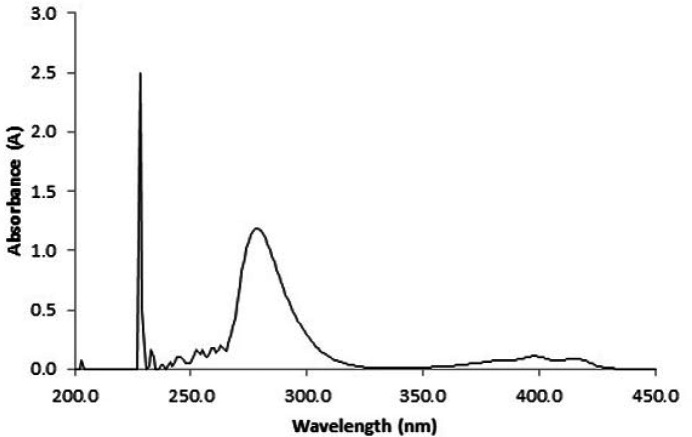 Maximum intensity on UV-Vis absorption spectra of lomustine dissolved in ethanol is located at wavelength 228 nm