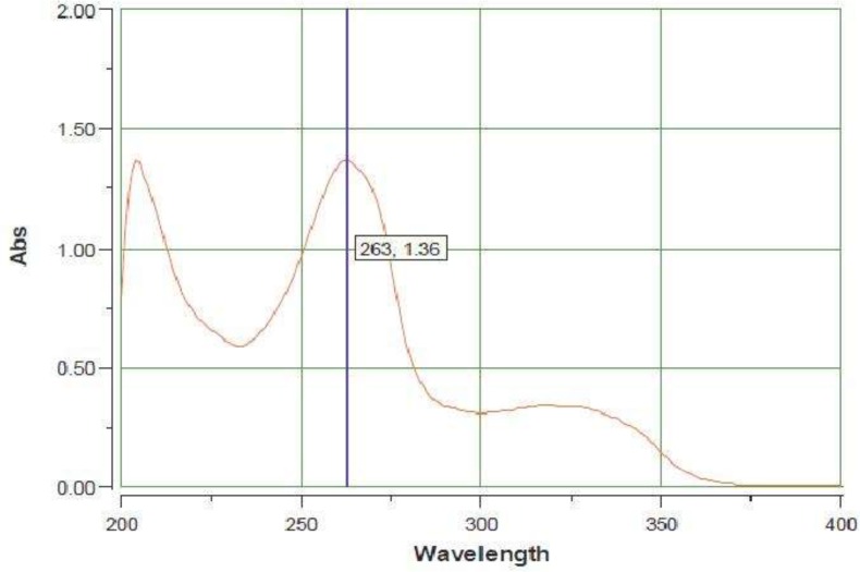 UV spectrum of AZGH 102 from 200-400 nm in methanol