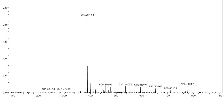 Mass spectrum (ESI) of compound 4