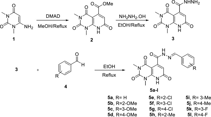 Route of synthesis