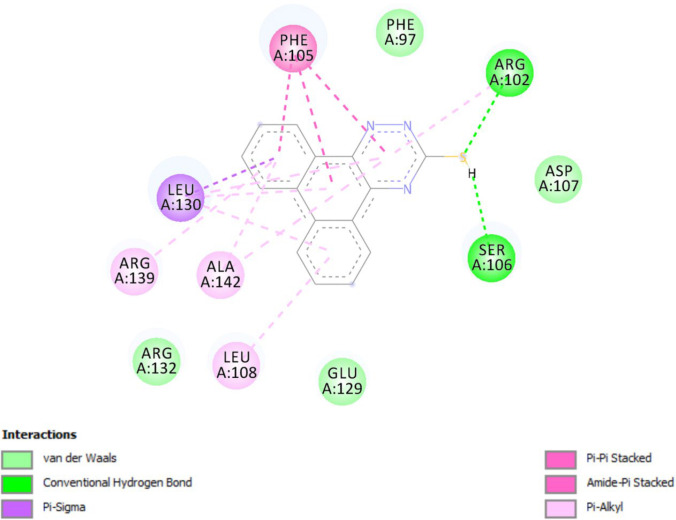 Docking result of compound P1 in the active site of Bcl-2. Hydrogen bonding, Pi-sigma, Pi-Pi stacked and Pi-alkyl interactions are shown in green, violent, pink and pale pink, respectively