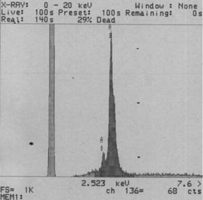 EDS spectrum of bio-synthesized silver nanoparticles
