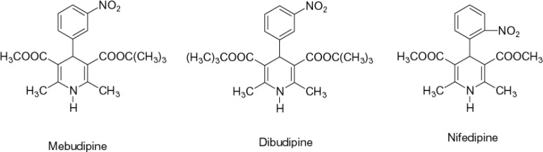 Chemical structure of old (nifedpine) and new (mebudipine and dibudipine) dihydropyridines