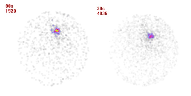 Scintigraphy image of BALB/c mice bearing 4T1 tumor 24 & 48 h after injection of 175Yb-PLLA microspheres, respectively from left to right