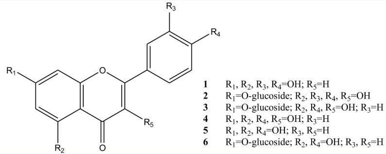 Chemical structure of isolated compounds of Tripleurospermum disciforme.