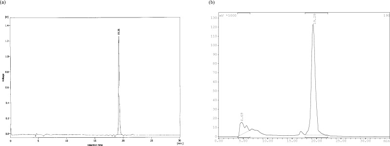 Reverse phase HPLC of radiolabeled ligand. (a) 99mTc-tricine-ligand in multiwavelength detector (λ = 280 nm) and (b) for radiocomplex in Raytest-Gabi gamma-detector. CC 250/4.6 Nucleosil 120-5 C-18 column from Teknokroma was used. 0.1% trifluoroacetic acid/water (Solvent A) and 0.1% trifluoroacetic acid/acetonitrile (Solvent B) were used as a mobile phase in the following gradient: 0 min 95% A (5% B), 5 min 95% A (5% B), 25 min 0% A (100% B), 30 min 0% A (100% B), flow = 1 mL/min