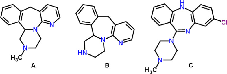Chemical structure of MRP (a), of NDM (b), and CLZ (c) as the ISTD