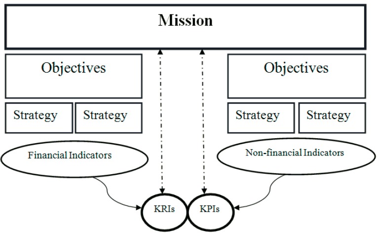 Conceptual framework of the study