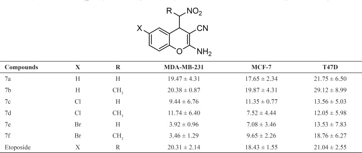 DBU-catalyzed one-pot, three-component synthesis of 2-amino-4-(nitroalkyl)-4H-chromene-3-carbonitriles