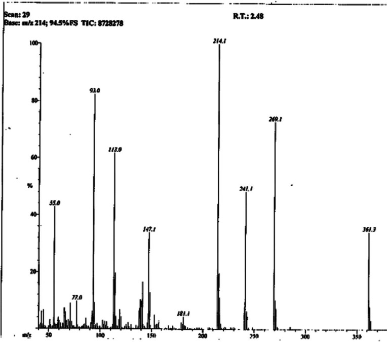 EI-MS spectrum of 7a