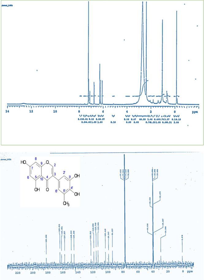 1H and 13C NMR Spectra of Compound LH2b