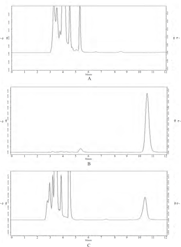 HPLC chromatogram of blank plasma, Cefquinome Sulfate (CS) and plasma simple collected from rabbit at 4 h after i.m. administration of Cefquinome Sulfate proliposome (CSLS). A：Blank plasma；B：Cefquinome Sulfate (CS) (20 μg/mL)；C：Plasma simple (at 4 h).