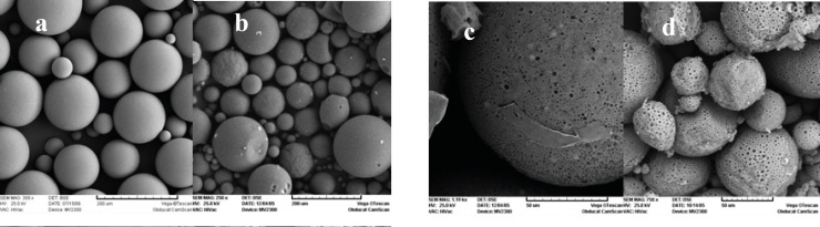 Scanning electron micrographs of triptoreline microspheres prepared with different inner water phase volumes: (a) w1 = 0.3 mL, (b) w1 = 0.5 mL, (c) w1 = 1 mL, and (d) w1 = 2 mL